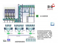 加配料系統_電弧爐自動加配料系統