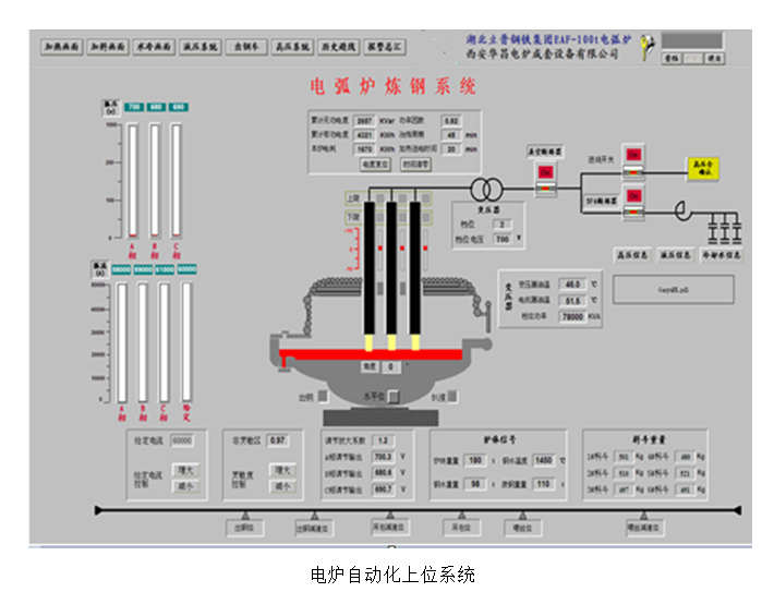 電爐自動化上位系統(tǒng)