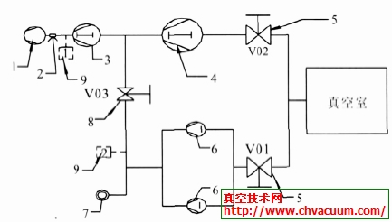 電弧爐真空示意圖