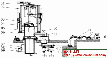 真空自耗電弧爐生產-真空自耗電弧爐真空系統的組成