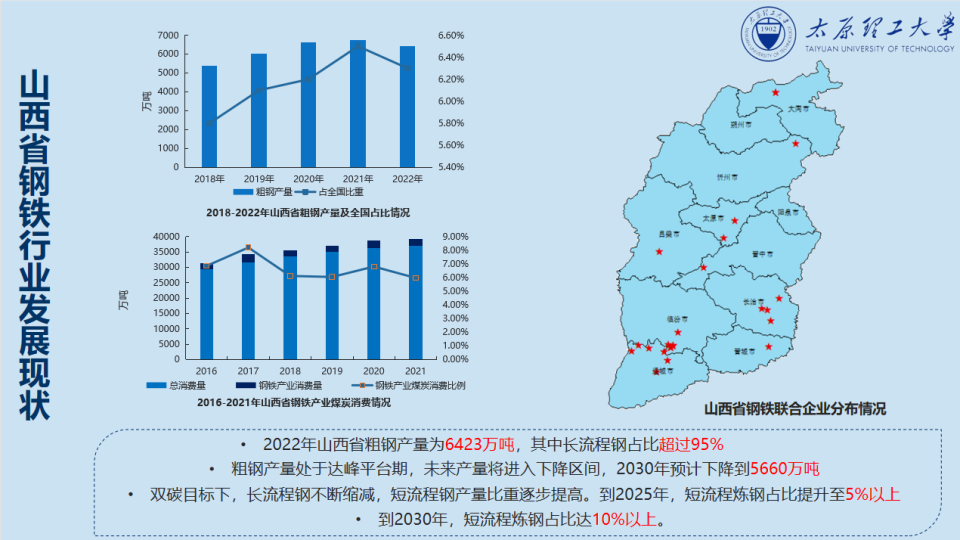 山西鋼鐵行業(yè)低碳轉(zhuǎn)型有哪些挑戰(zhàn)？