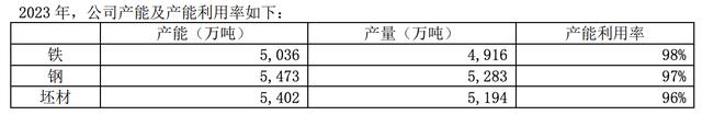 行業下行寶鋼股份去年業績基本持平：鋼市供大于求局面難有根本性改善